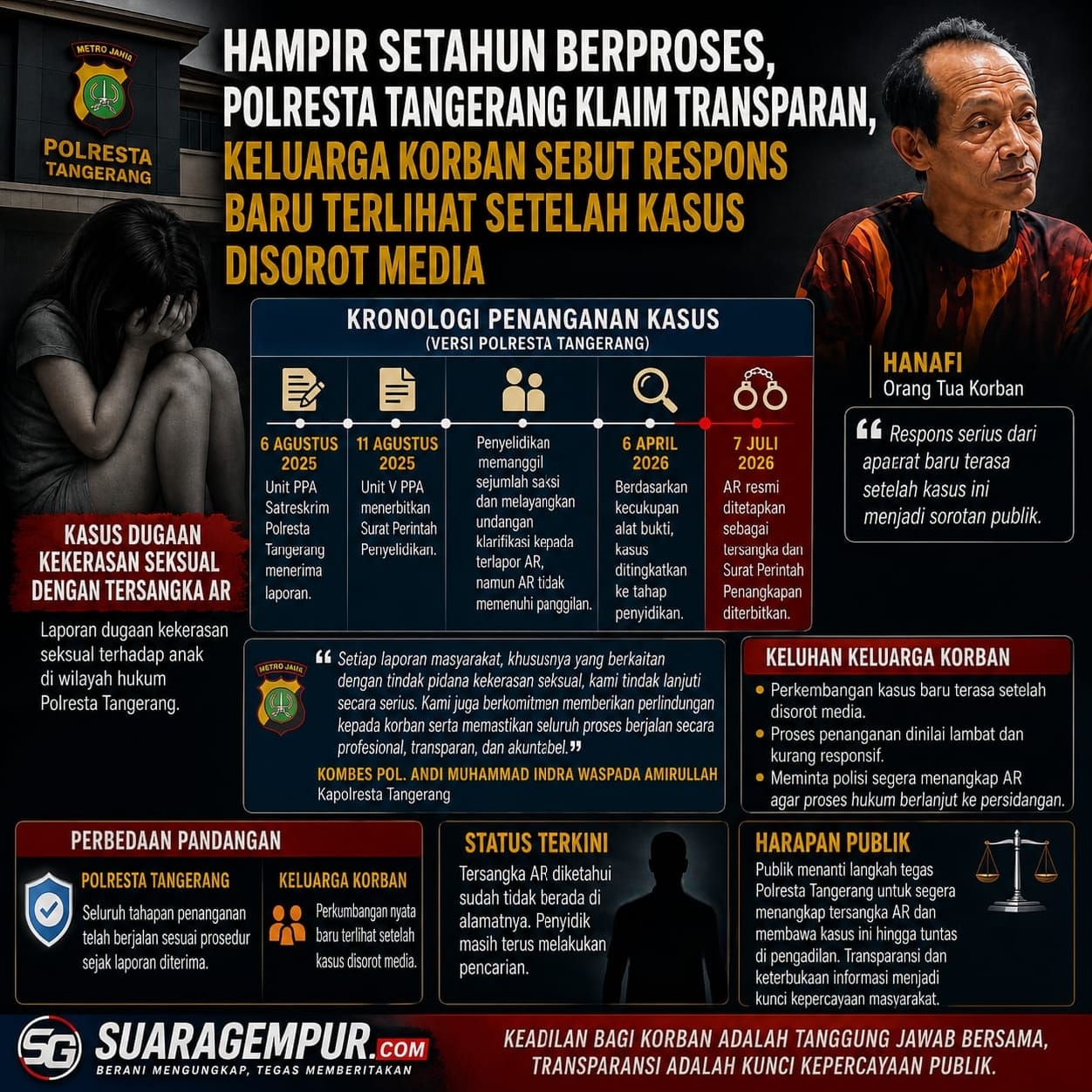 Hampir Setahun Berproses, Polresta Tangerang Klaim Transparan, Keluarga Korban Sebut Respons Baru Terlihat Setelah Kasus Disorot Media