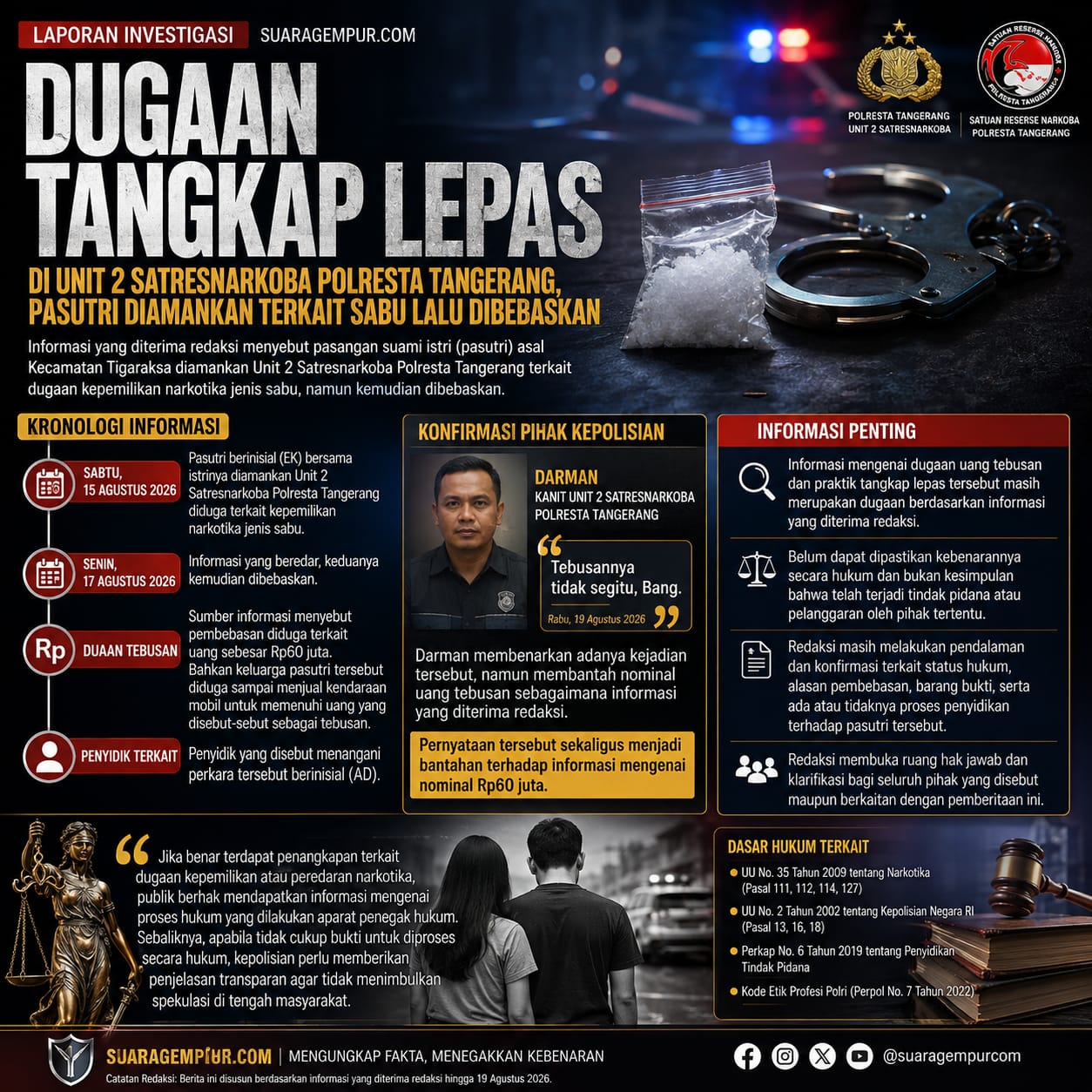 Dugaan Tangkap Lepas di Unit 2 Satresnarkoba Polresta Tangerang, Pasutri Diamankan Terkait Sabu Lalu Dibebaskan